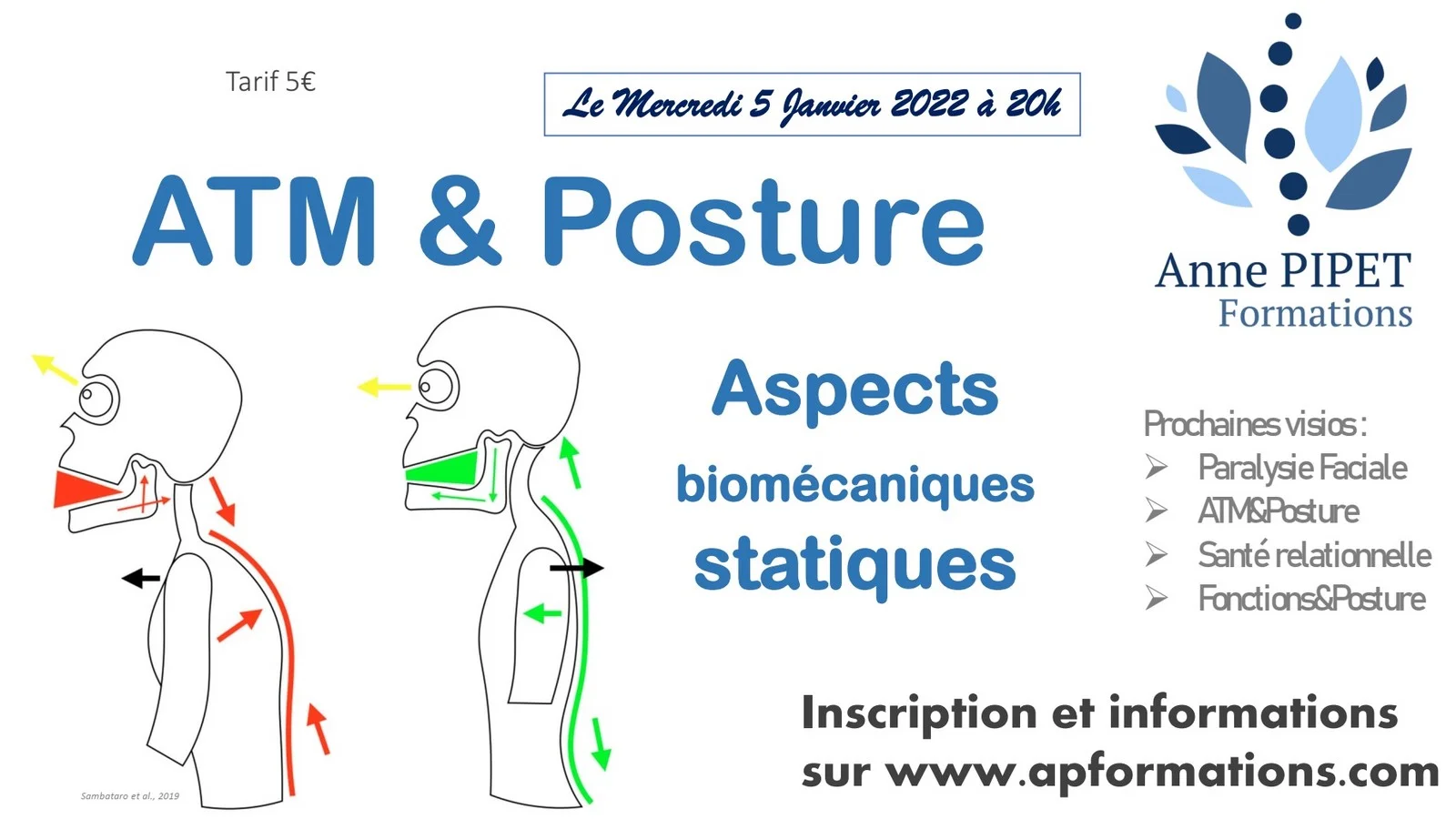 Visioconférence sur ATM et Posture